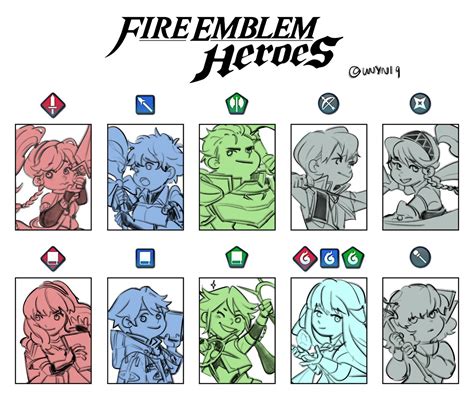 Fire Emblem Heroes Template